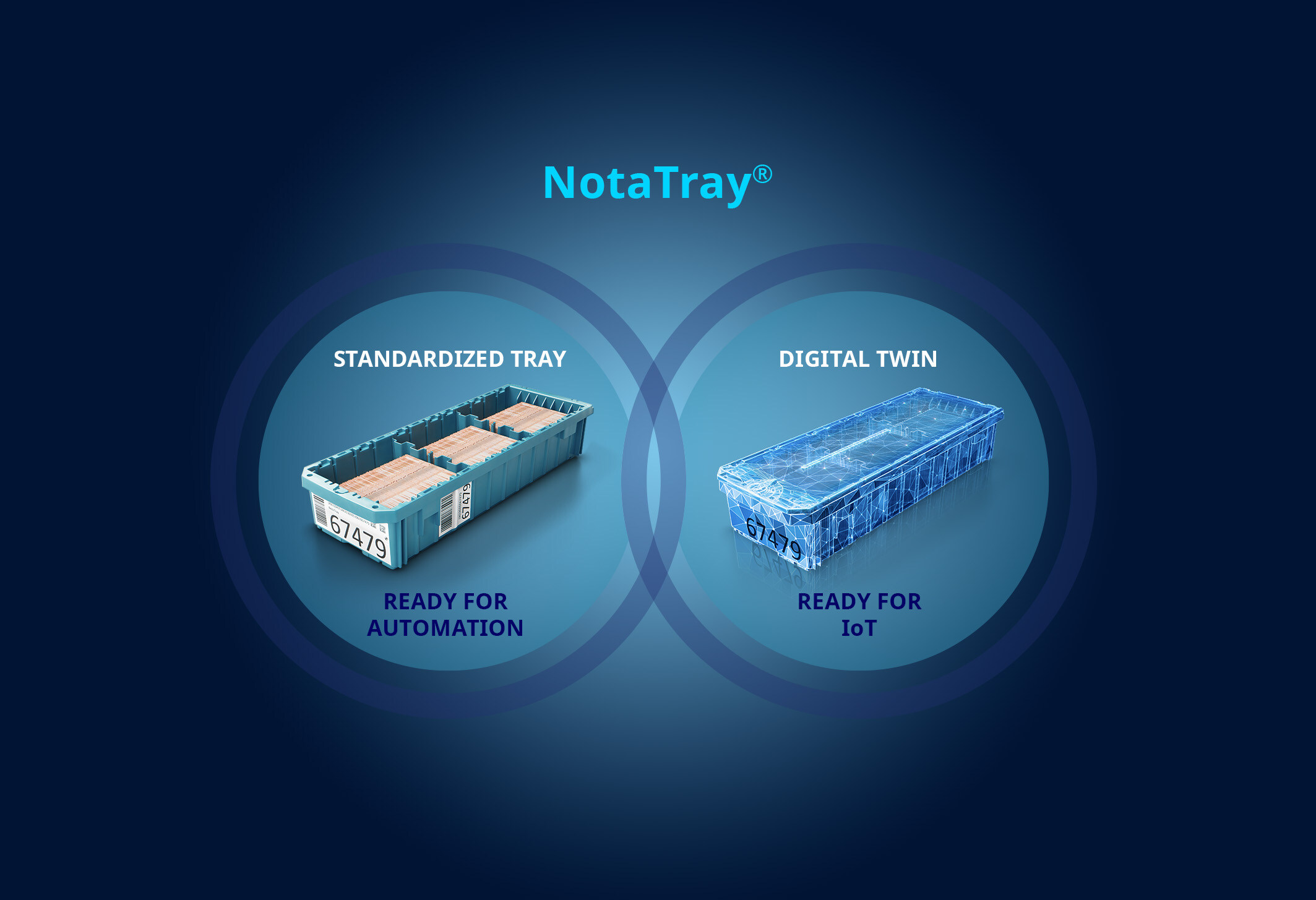 The NotaTray digital twin