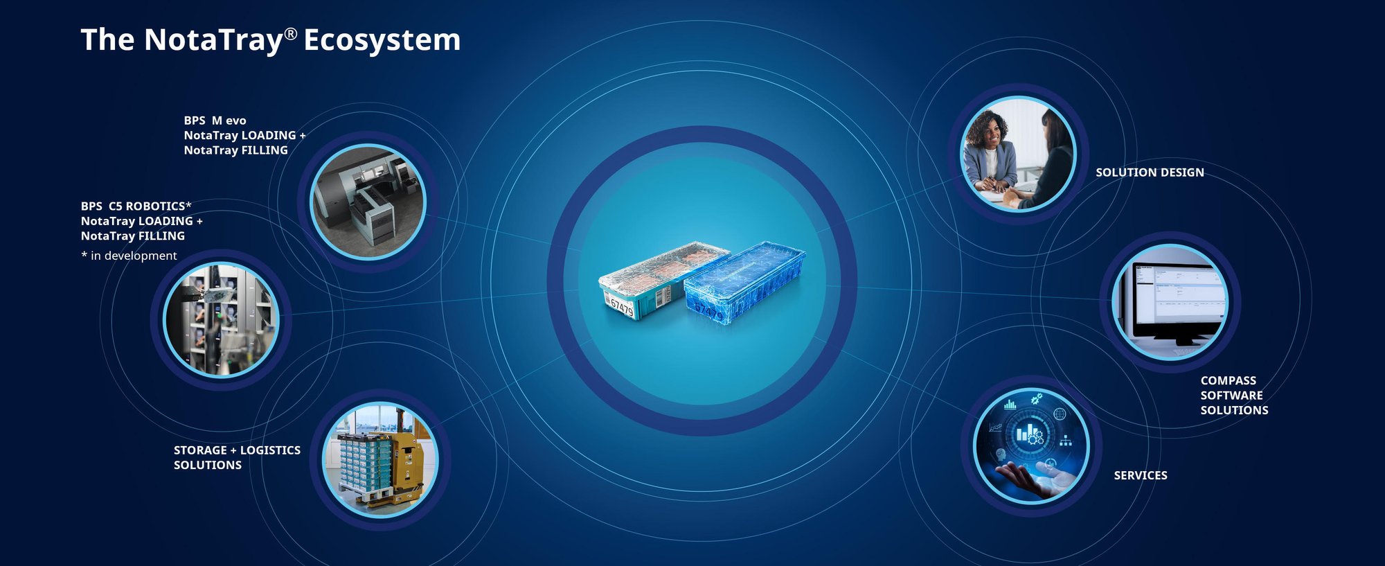 Opportunitites_NotaTray_Ecosystem