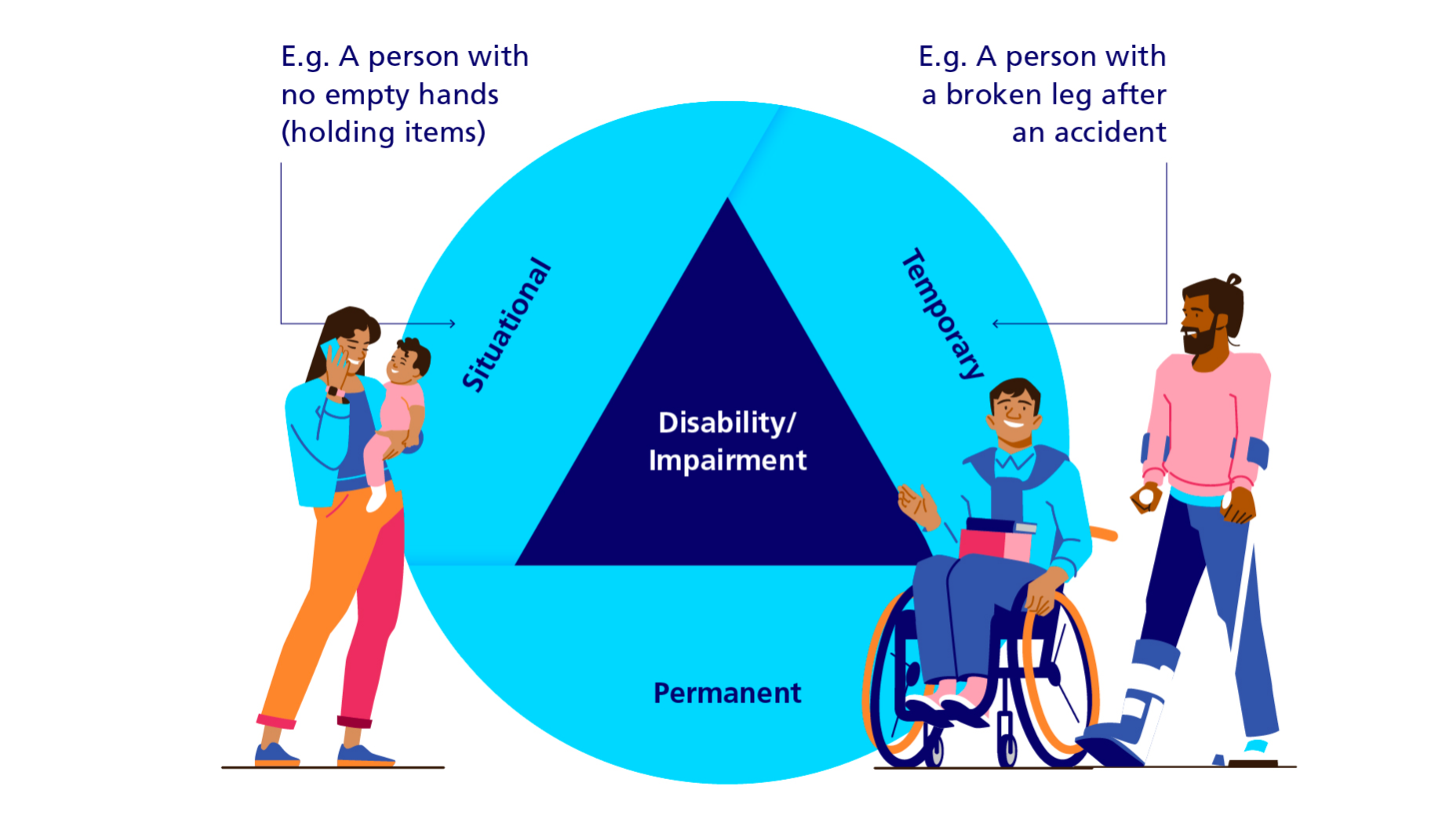 Defining-impairment-graphic