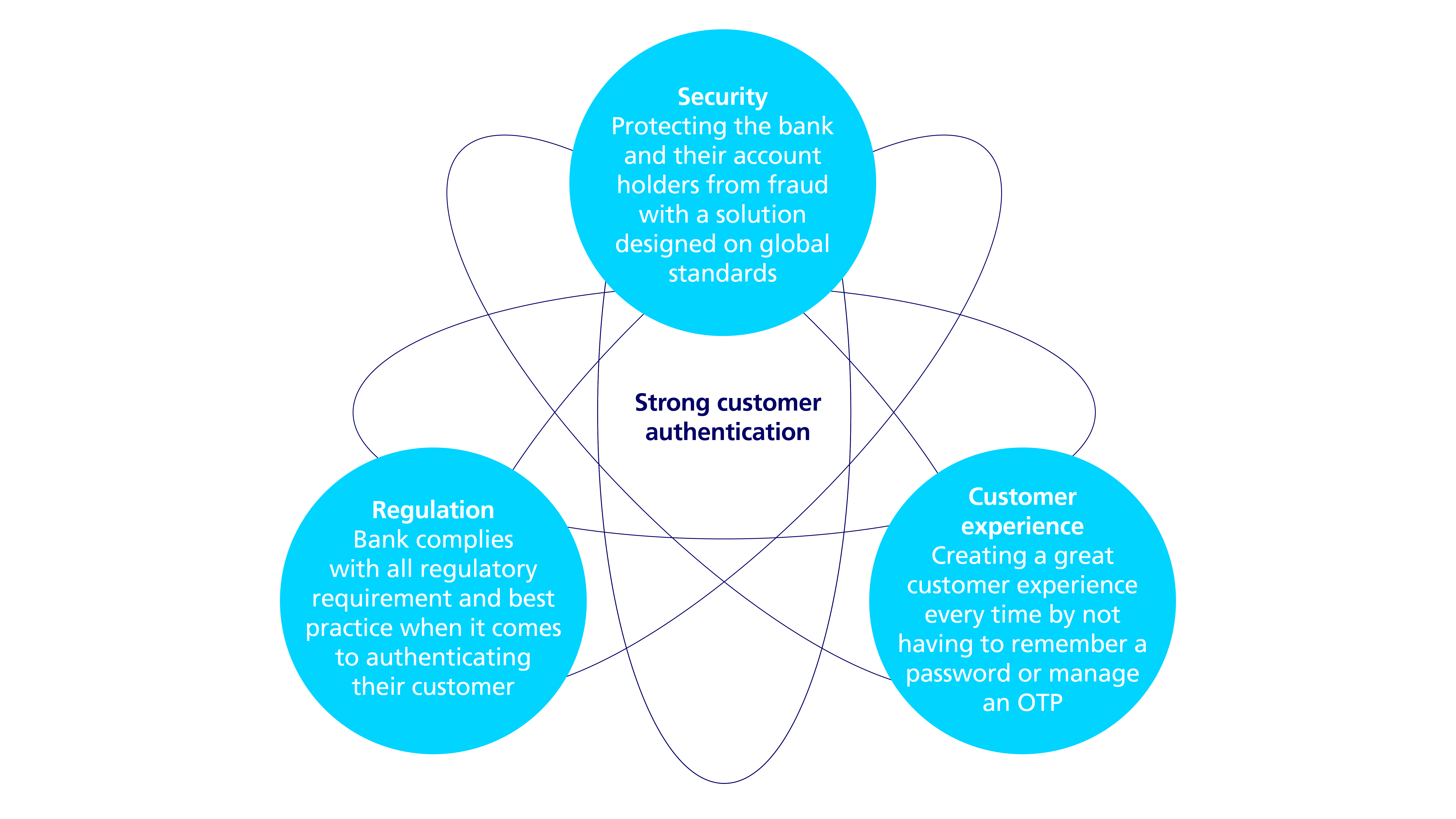 Antifraud_Authentication_Challenges